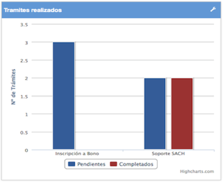 Dashboard Informativo