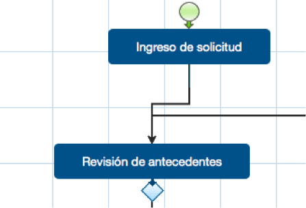 Modelador de Procesos