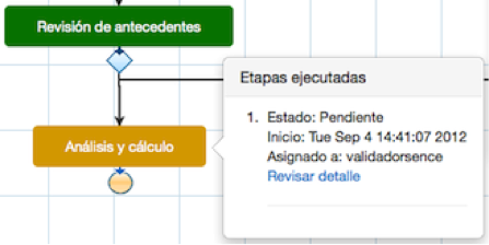 Seguimiento de Eventos